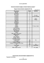 Referāts 'NBS kaujas inženieratbalsta iespējas apakšvienību mobilitātes nodrošināšanā', 20.