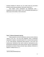 Referāts 'Свободное передвижение капитала по Европейскому союзу', 13.
