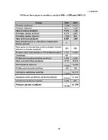 Prakses atskaite 'Starptautisko finanšu pārskatu standartu pielietojums AS "Ge Money Bank"', 48.