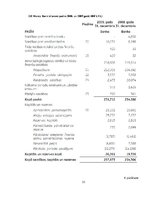 Prakses atskaite 'Starptautisko finanšu pārskatu standartu pielietojums AS "Ge Money Bank"', 51.