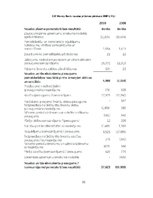 Prakses atskaite 'Starptautisko finanšu pārskatu standartu pielietojums AS "Ge Money Bank"', 52.