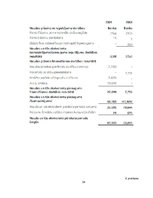 Prakses atskaite 'Starptautisko finanšu pārskatu standartu pielietojums AS "Ge Money Bank"', 54.