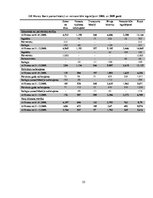 Prakses atskaite 'Starptautisko finanšu pārskatu standartu pielietojums AS "Ge Money Bank"', 55.