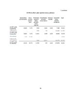 Prakses atskaite 'Starptautisko finanšu pārskatu standartu pielietojums AS "Ge Money Bank"', 56.