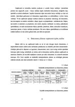 Prakses atskaite 'Prakses pārskats SIA "Carat"', 14.