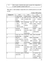 Diplomdarbs 'Iekštelpu un āra mācību vides nozīme daudzpusīgā pirmsskolēna attīstībā', 26.
