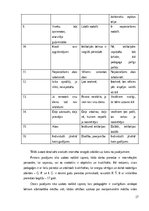 Diplomdarbs 'Iekštelpu un āra mācību vides nozīme daudzpusīgā pirmsskolēna attīstībā', 27.