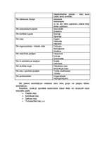 Konspekts 'Risku klasifikācija', 2.