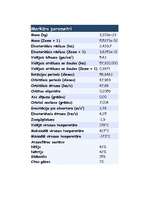 Referāts 'Par Merkuru', 7.