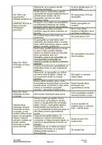 Konspekts 'Rīcības plāns ugunsgrēka gadījumā', 2.