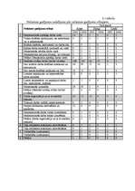 Konspekts 'Cēloņi nelaimes gadījumiem darbā', 1.