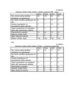 Konspekts 'Cēloņi nelaimes gadījumiem darbā', 2.