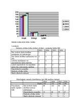 Konspekts 'Cēloņi nelaimes gadījumiem darbā', 3.