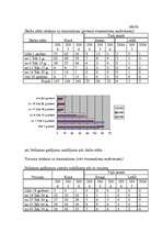 Konspekts 'Cēloņi nelaimes gadījumiem darbā', 5.