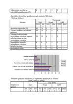 Konspekts 'Cēloņi nelaimes gadījumiem darbā', 7.