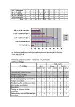 Konspekts 'Cēloņi nelaimes gadījumiem darbā', 8.