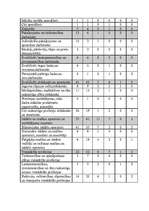 Konspekts 'Cēloņi nelaimes gadījumiem darbā', 9.