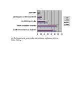 Konspekts 'Cēloņi nelaimes gadījumiem darbā', 10.