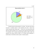 Referāts 'Kultūras tūrisma objektu piedāvājums Rīgā', 48.