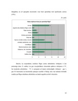 Referāts 'Kultūras tūrisma objektu piedāvājums Rīgā', 62.