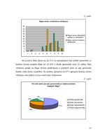 Referāts 'Kultūras tūrisma objektu piedāvājums Rīgā', 63.