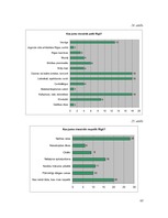 Referāts 'Kultūras tūrisma objektu piedāvājums Rīgā', 65.