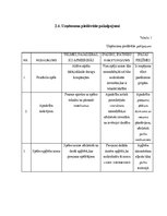 Referāts 'Industrijas analīze', 4.