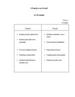 Referāts 'Industrijas analīze', 13.