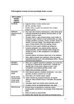 Referāts 'Sadzīves traumas, negadījumi, to profilakse', 11.