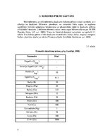 Referāts 'Koksnes pelni, to izmantošana augsnes kaļķošanai un tīruma kultūraugu ražības pa', 9.