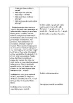 Konspekts 'Konspekts sociālās zinībās 4.klasei', 4.