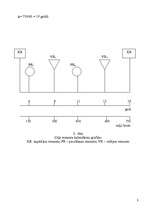 Konspekts 'Ceļu ekspluatācija', 3.