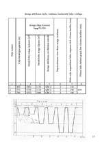 Konspekts 'Ceļu ekspluatācija', 17.
