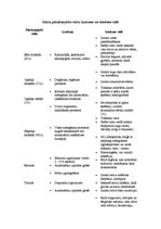 Referāts 'Ķīmiskie procesi dabā', 9.