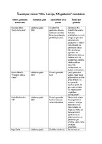 Konspekts 'Īsumā par visiem "Mēs. Latvija, XX gadsimts" romāniem', 1.
