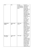 Konspekts 'Īsumā par visiem "Mēs. Latvija, XX gadsimts" romāniem', 2.