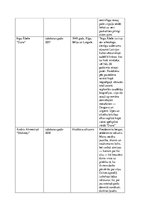 Konspekts 'Īsumā par visiem "Mēs. Latvija, XX gadsimts" romāniem', 3.