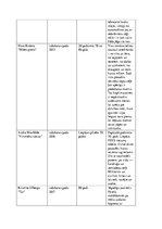Konspekts 'Īsumā par visiem "Mēs. Latvija, XX gadsimts" romāniem', 4.