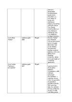 Konspekts 'Īsumā par visiem "Mēs. Latvija, XX gadsimts" romāniem', 5.