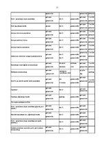 Prakses atskaite 'Grāmatvedības prakses pārskats SIA "X"', 11.