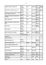 Prakses atskaite 'Grāmatvedības prakses pārskats SIA "X"', 12.