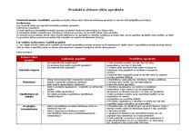 Konspekts 'Produkta dzīves cikla apraksts', 1.