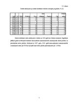 Referāts 'Zemes izmantošanas teorija Latvijā', 7.