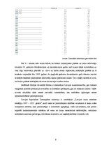 Referāts 'Zemes izmantošanas teorija Latvijā', 9.