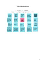 Referāts 'Projekta darba portfolio - Soliņš ar jumtiņu', 14.