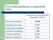 Prezentācija 'Brenda tiesiskie pamati', 42.