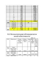 Biznesa plāns 'Biznesa plāns', 22.