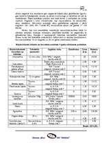 Biznesa plāns 'SIA "Shiitake"', 16.