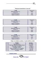 Biznesa plāns 'SIA "Shiitake"', 21.