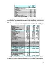 Prakses atskaite 'Finanšu analīze SIA "Y"', 23.